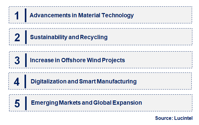 Emerging Trends in the Glass Fiber Textile In Wind Energy Market